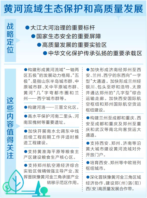 黃河流域生態保護和高質量發展規劃綱要