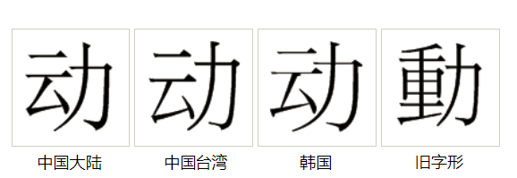 字形對比