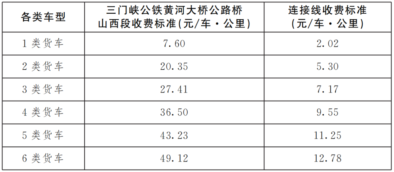 運城—三門峽高速公路