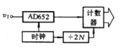 圖1 模數轉換器構成