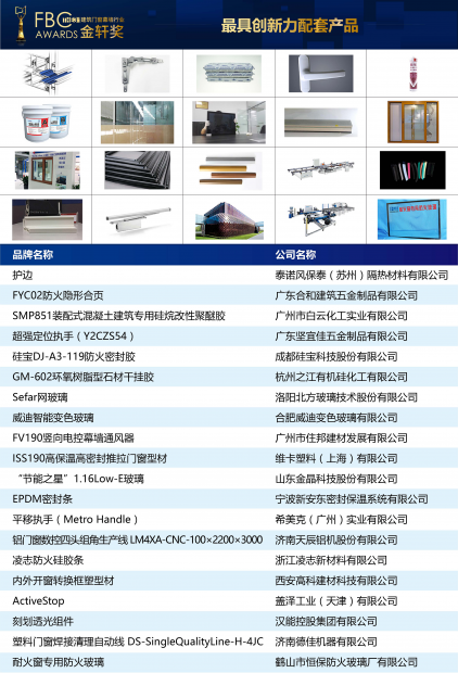 最具創新力配套產品