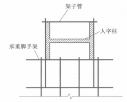 現澆混凝土斜柱施工工法