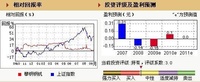 攀鋼鋼釩