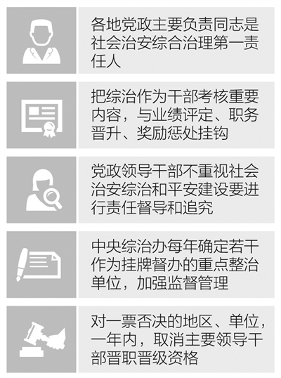 健全落實社會治安綜合治理領導責任制規定