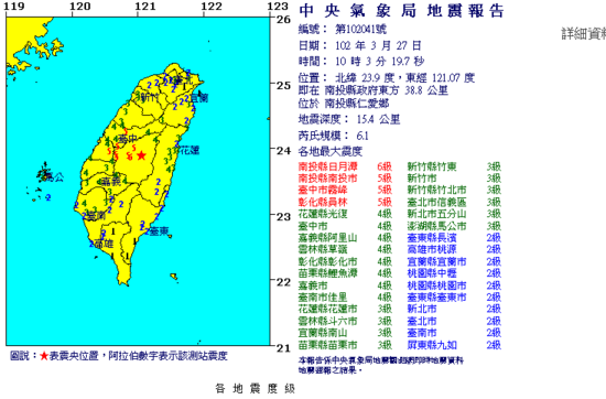 地震級數