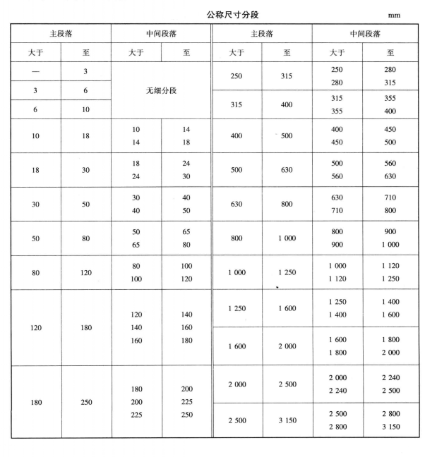 標準公差(it（標準公差）)