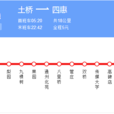 北京公交捷運八通線