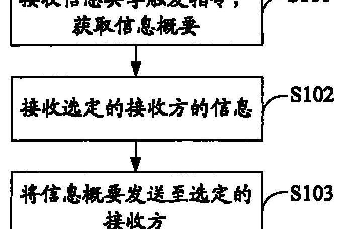 一種信息共享的方法及系統