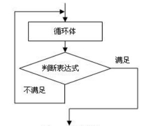 直到型結構