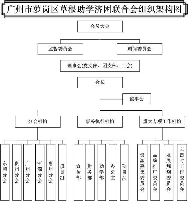 廣州市蘿崗區草根助學濟困聯合會