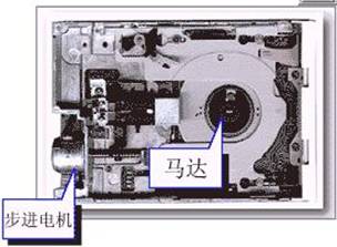 軟碟驅動器