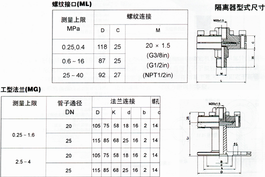 法蘭隔膜式壓力表