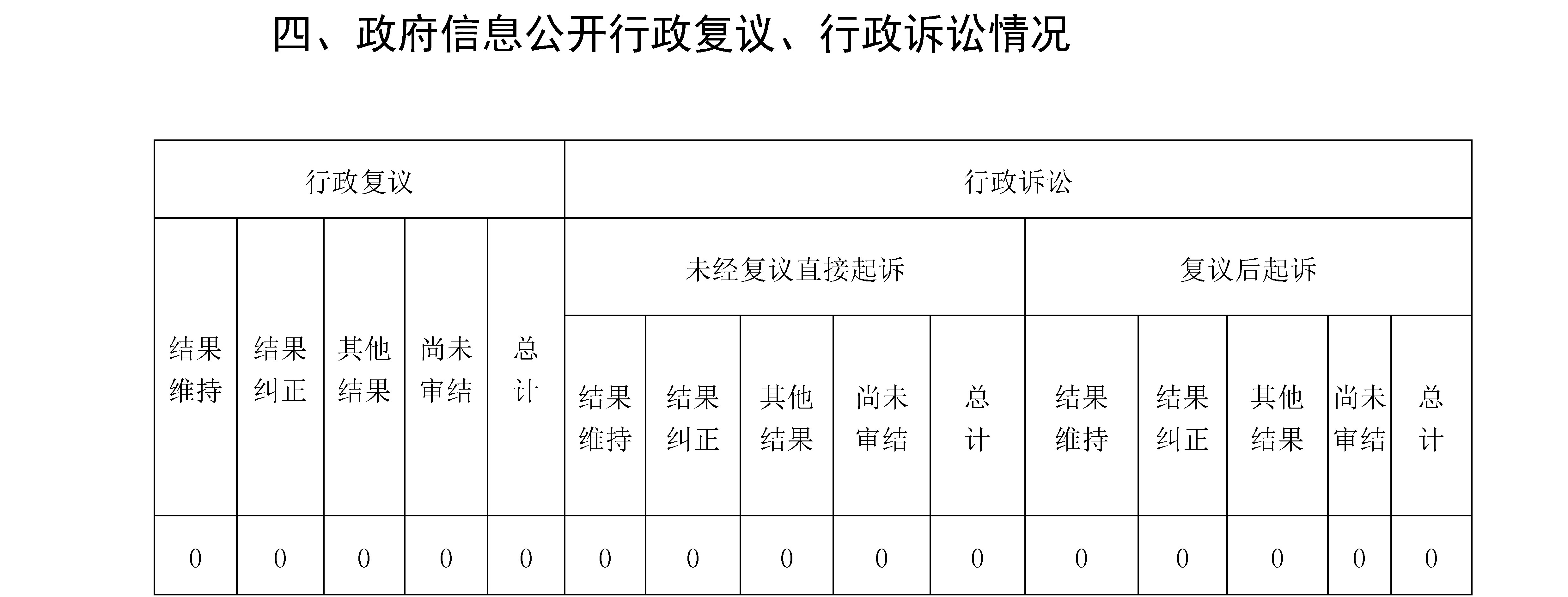 雲南省人民政府研究室2020年政府信息公開工作年度報告