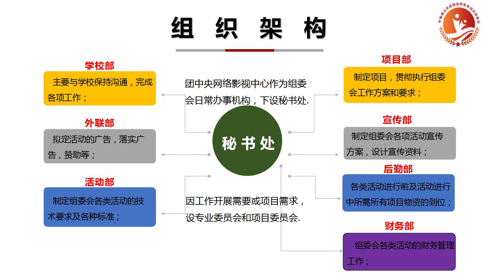 中國青少年校園創新教育活動組委會