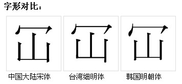 字形對比