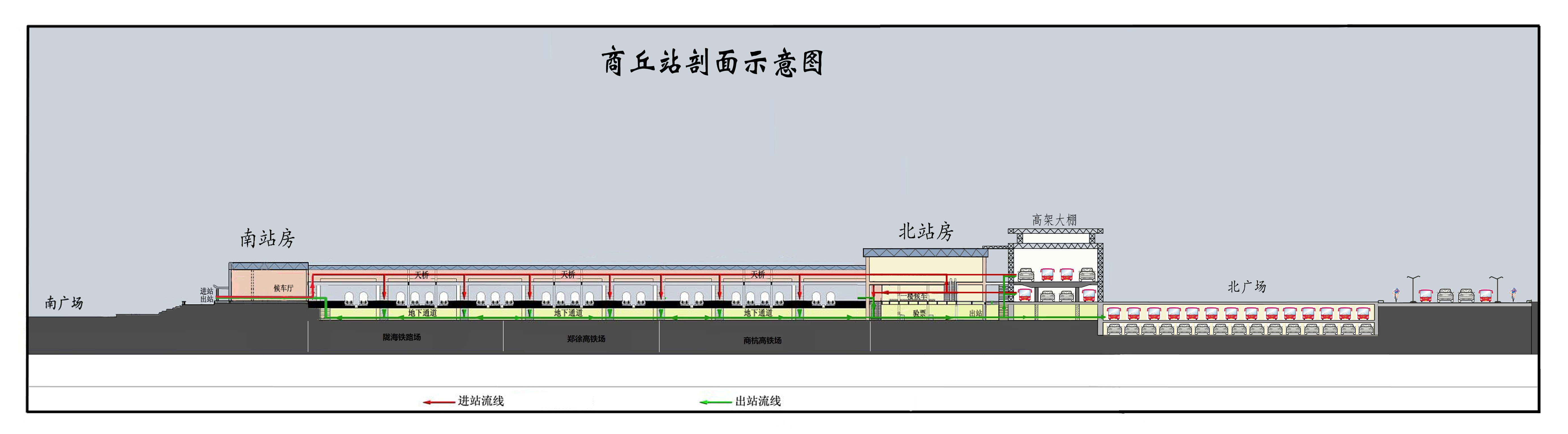 商丘站(商丘高鐵站)