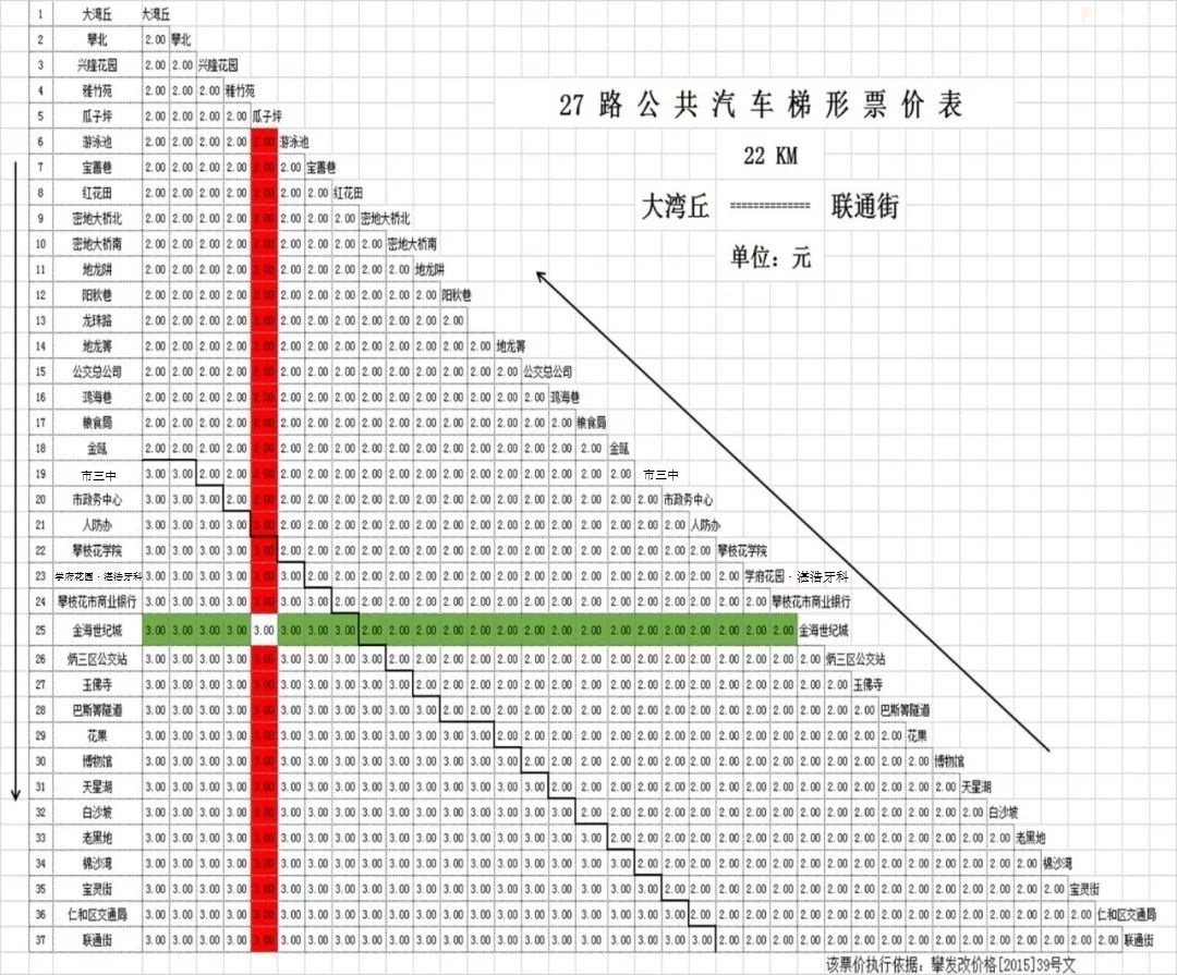 攀枝花公交27路