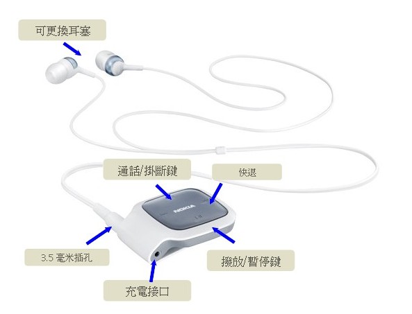 諾基亞BH-214