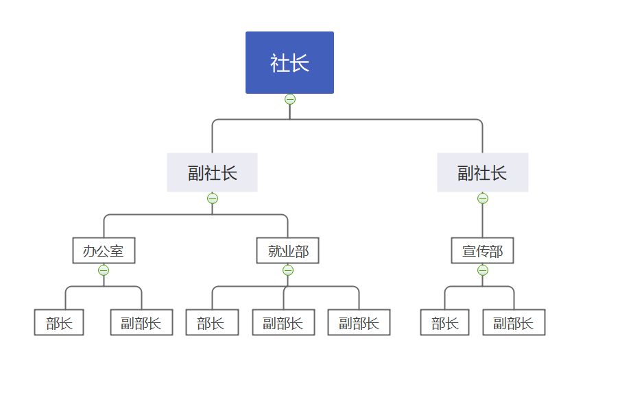 天津職業大學就業導航社團