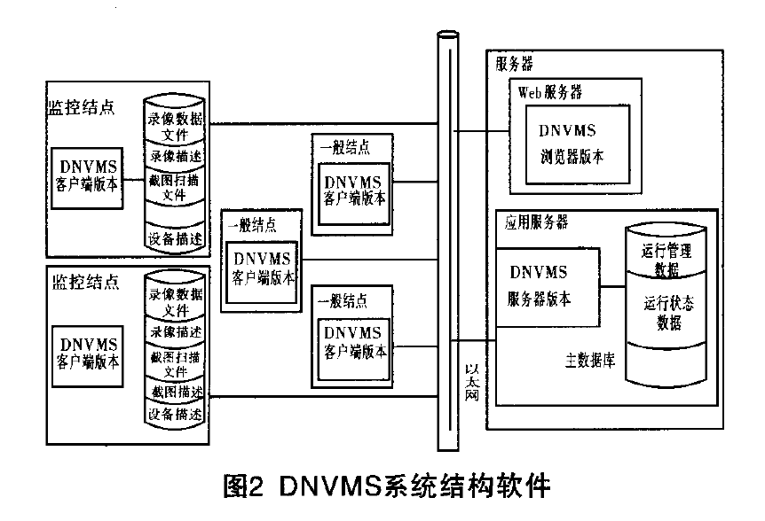 分散式視覺網路