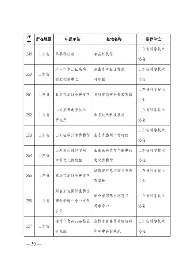 2021-2025年全國科普教育基地