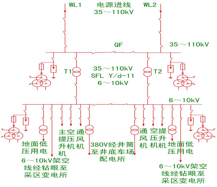 淺井供電系統