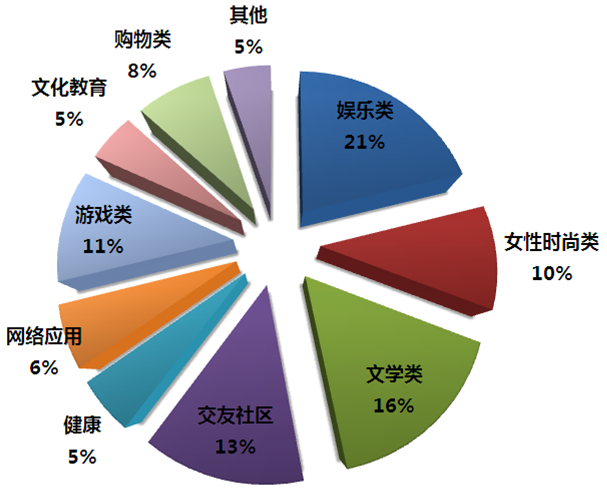 麥易聯盟電子商務聯盟