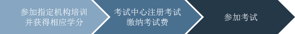 財務估值分析師