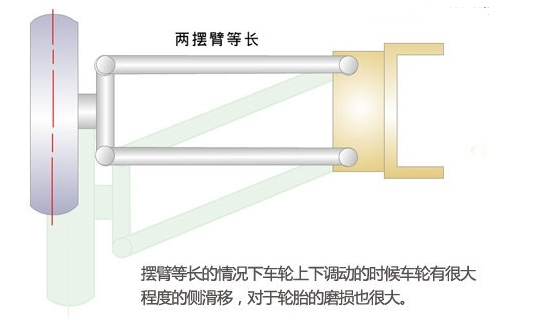 等長雙橫臂式獨立懸架