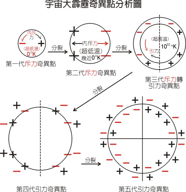 裸奇異點