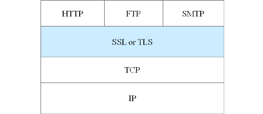 TLS協定