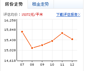 氣象南里