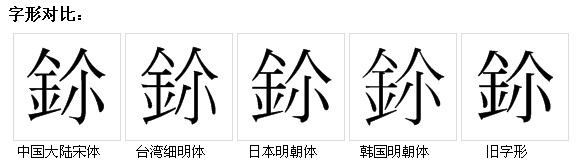 字形對比