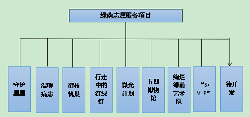 綠蔭青年志願者協會