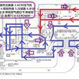 飛機製冷系統