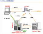 熱電子效應