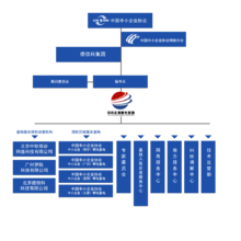 中國中小企業協會網商分會服務基地