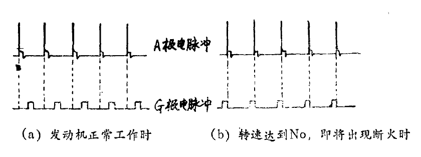 示意圖