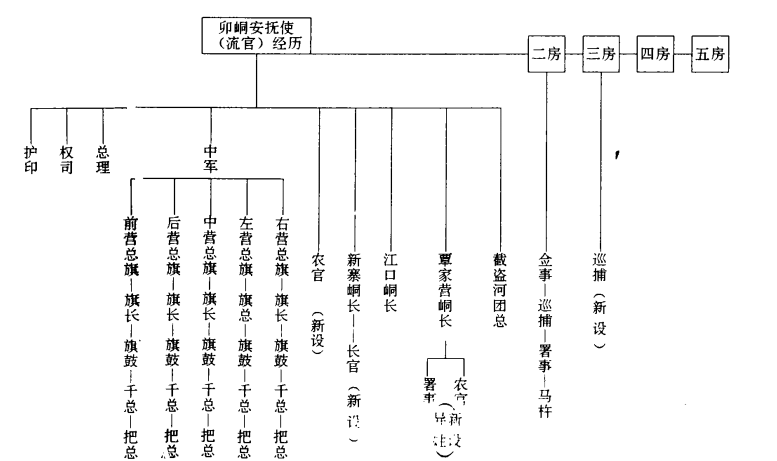 卯峒土司