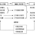 雙因子理論