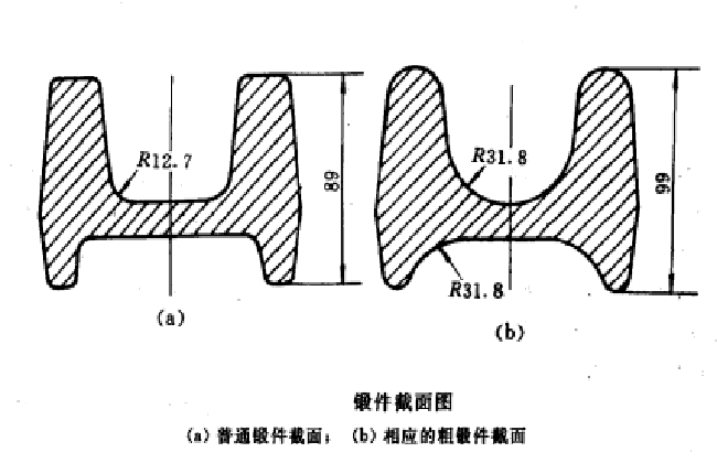 鍛件截面圖