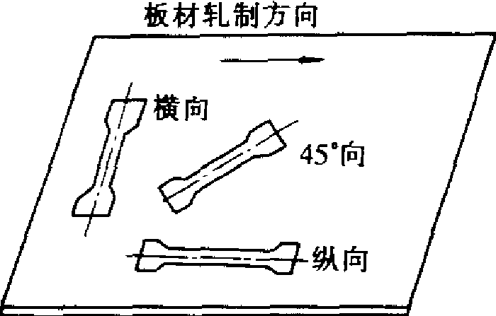 塑性應變比