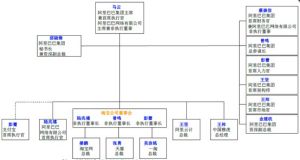 阿里巴巴電商架構