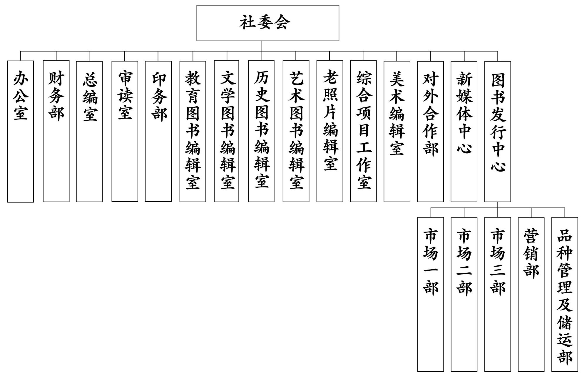 山東畫報出版社有限公司