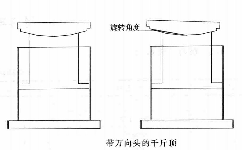 舊橋改造之橋樑同步頂升施工工法