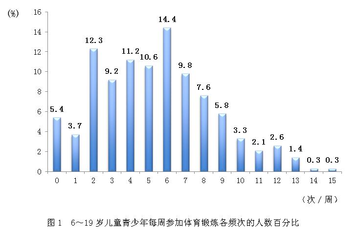 2014年全民健身活動狀況調查公報