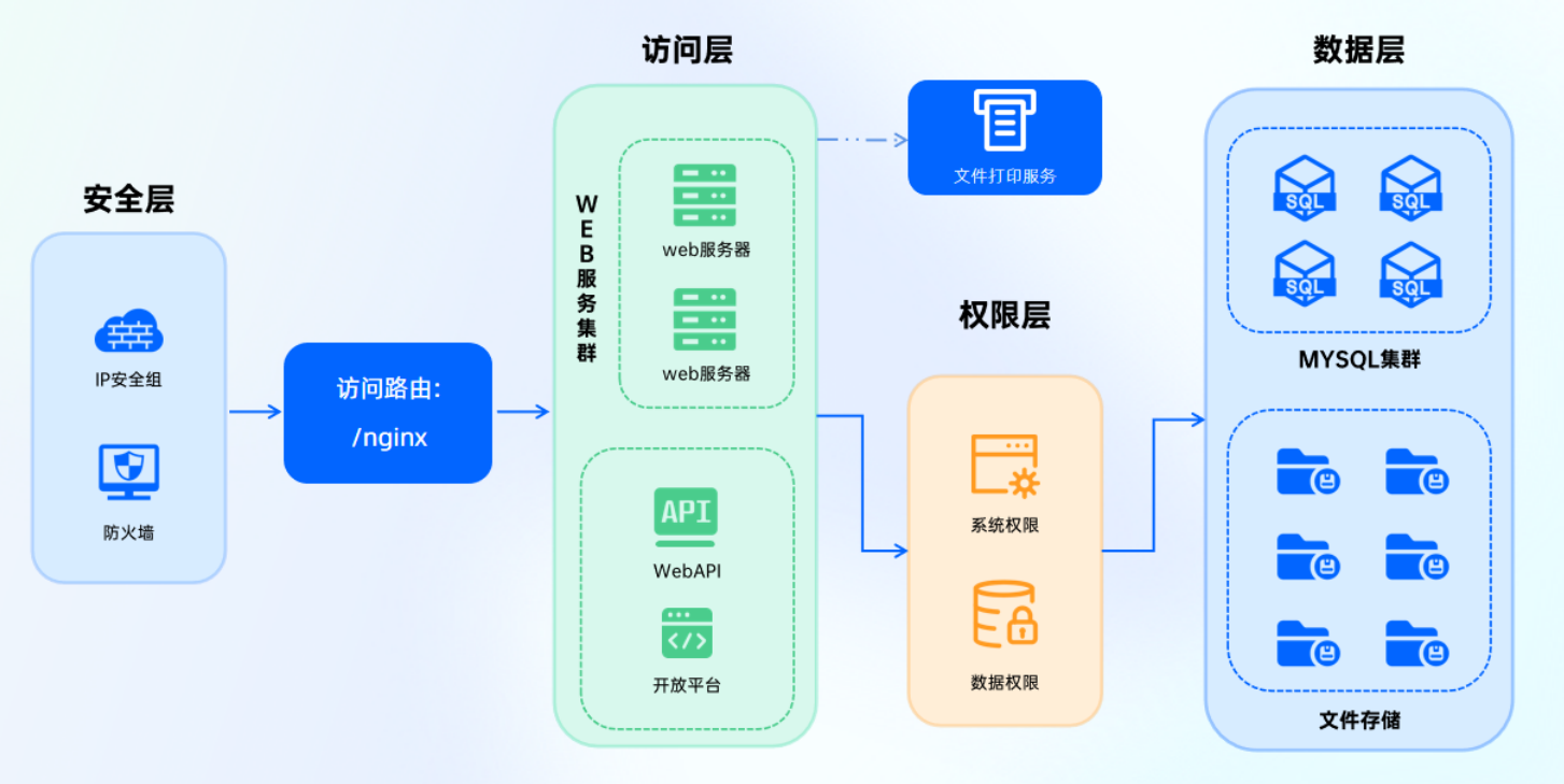 百數(百數公司推出的企業低代碼協同平台)