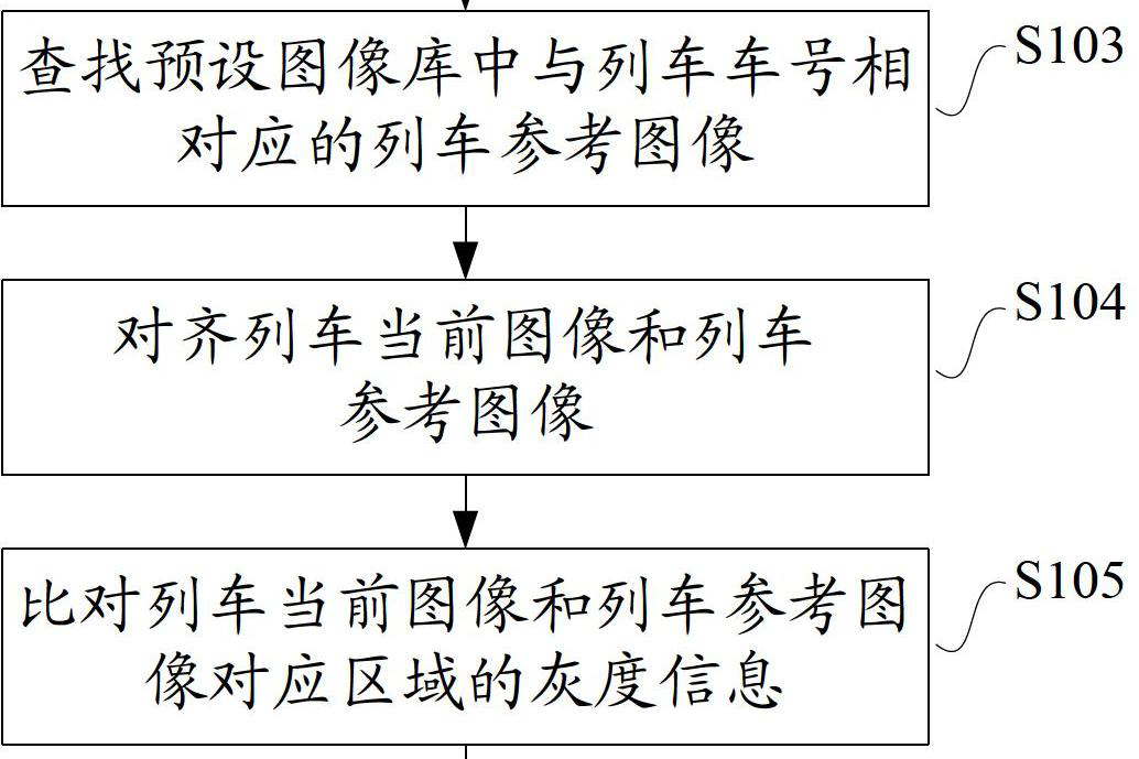 具有深度檢測功能的列車異常檢測方法及系統