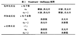 反面反應