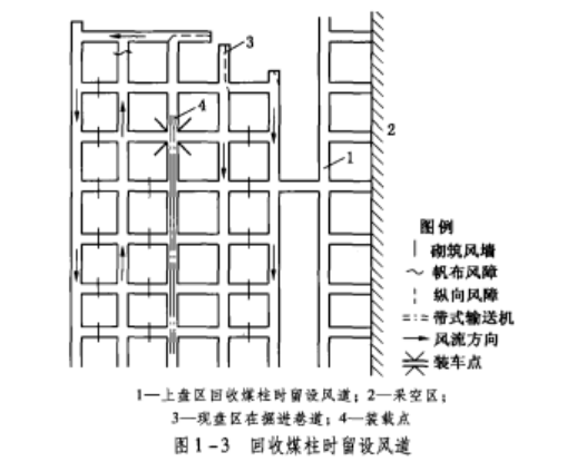 巷柱式採煤法